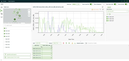 Ikon Science Announces Curate 2026.3: Bringing Production Data into View
